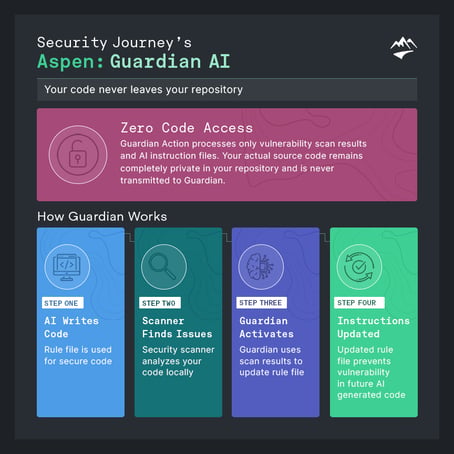 GuardianAI_steps_web_26